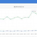 신사푸드 이미지