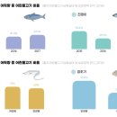 한국그룹운동개발원 이미지