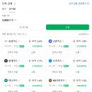 (주)스마트오토서비스 | 네이버 오토캐시백 신차 구매 시 받을 수 있는 혜택 정리