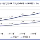 강남-187 이미지