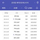 동부산온천 이미지