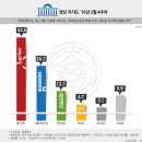 유기림