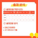 서강학원 이미지