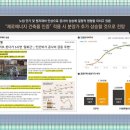 안양국제유통단지_상 이미지