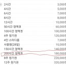 어라운드스터디안산 이미지