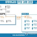 신도판매화성 연합뉴스
