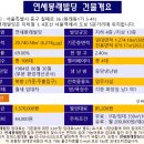 연세봉래빌딩 이미지