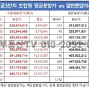 주공3단지 이미지