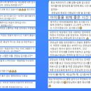 무지개태권도장 - 동구 동촌로45길 8 | 무지개태권도장