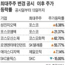 삼정디지텍