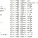 Xcorp2 네이버블로그