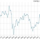 우원개발(주) - 377 | 우원개발(주)
