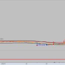 에스케이(SK)인스트루먼트 이미지