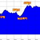 고칫재민박 이미지