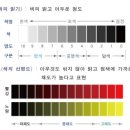 수내씨앤씨미술학원