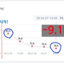 Life Change 헬스PT 이미지