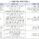 감성노래연습장 이미지