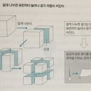 보누스