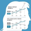 엄마의 청춘 이미지
