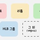 경남누리플랜 네이버블로그