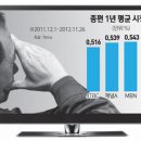 모자이크A 이미지