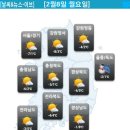 2월8일(월) 날씨 이미지