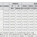 춘천우두지구이지더원2차 이미지
