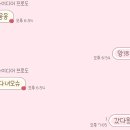유리사과 이미지