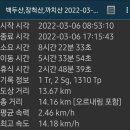 2022년3월6일(일) 4산1봉 산행 김해 백두산, 장척산, 까치산 이미지