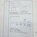 더올림학원 이미지