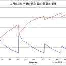 (주)오투엠 이미지