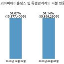 (주)에스케이씨코오롱피아이