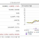 (주)동남합성대산2공장