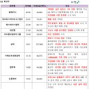 협진산업