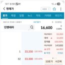 반등 | 인벤테라 주가 상장일 매도후기_반등 5만원 넘음