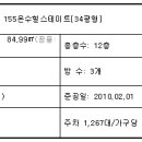 서울온수초등학교 이미지