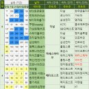 아이엘에이치