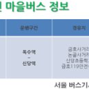성동현대주유소 이미지