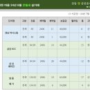 다정한마을 금강KCC아파트 이미지