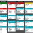 2025년 8월 12일 내일 주식 단타 종목(시가기준 1~3%) 이미지