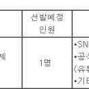 (10월 31일 마감) 보은군청 - 제6회 시간선택제임기제공무원(SNS홍보담당관) 채용계획 공고 이미지