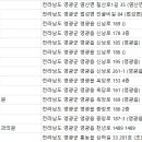 영광치과의원 이미지