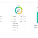 써니힐유치원 이미지