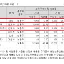 에쓰씨밸류리서치