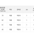 카랜드라인 네이버블로그