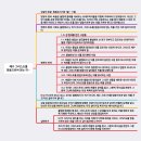 믿음 이미지