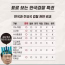 조국 "검찰, 절대반지 낀 어둠의 군주"/야당, 박근혜 땐 고리1호기 폐쇄 찬성/한국검찰 특권/지진대국 일본이 원전54기 건설한 이유 이미지