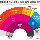 리우스토리