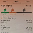 범일초등병설유치원 이미지