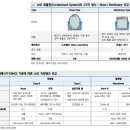 (주)동성화인텍 이미지